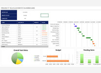 Project Management Dashboard with Gantt chart and main KPIs