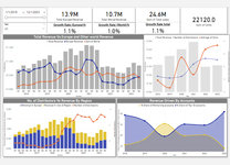 Sales Data Dashboard