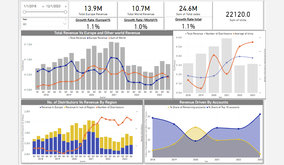Sales Data Dashboard