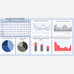 Sales Performance Chart Analysis