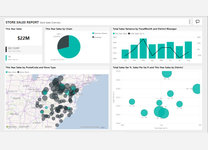 Store Sales Analysis