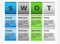 SWOT analysis editable slides Free PowerPoint