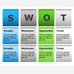 SWOT analysis editable slides Free PowerPoint