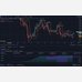 TradeView Pinescript Trading Algorithm for crypto trading
