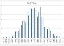 Value at Risk Historical Excel Free Calculator