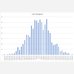 Value at Risk Historical Excel Free Calculator