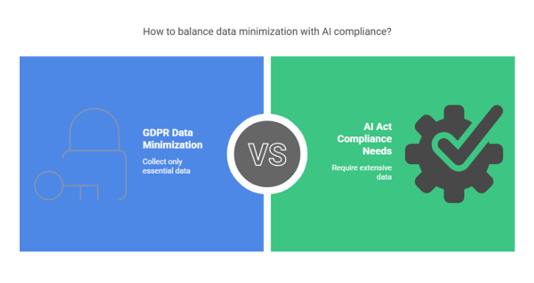 AI Compliance AI Compliance