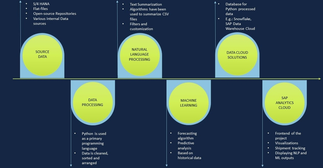 Data_Analytics Data_Analytics
