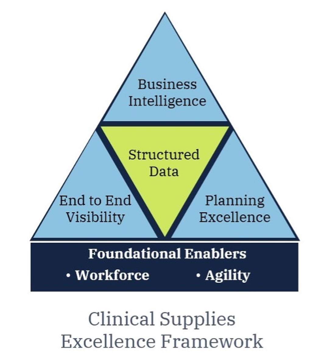 clinical_supplies1 clinical_supplies1