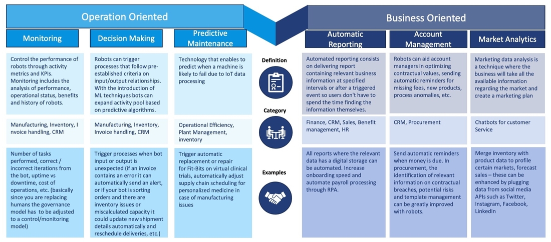 Digital transformation through RPA Digital transformation through RPA
