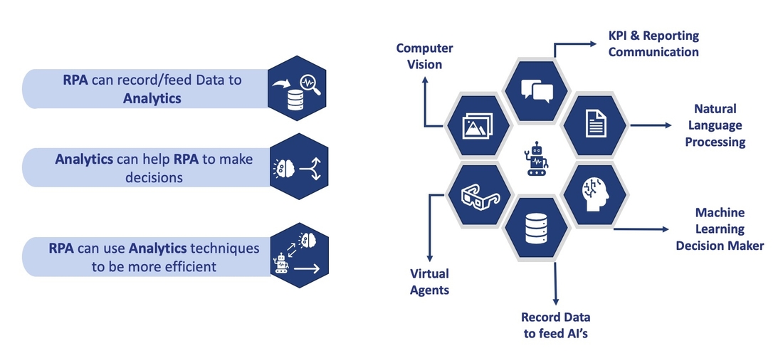 Digital transformation through RPA Digital transformation through RPA