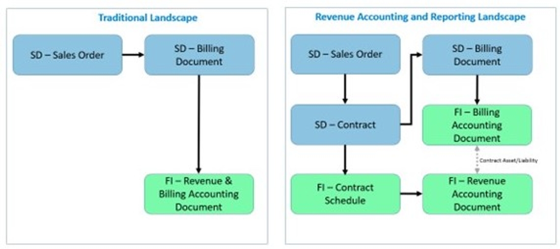 Finance Finance