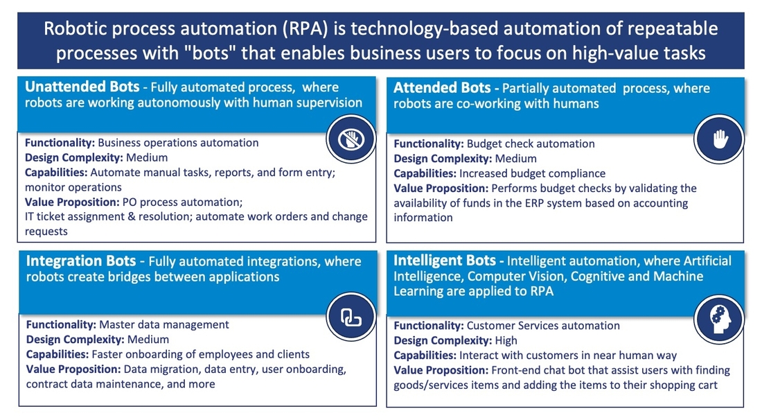RPA1 RPA1