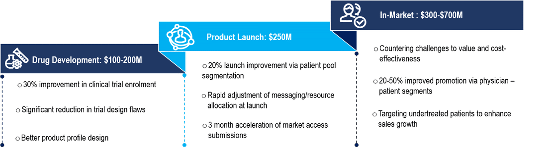 RWE product lifecycle RWE product lifecycle