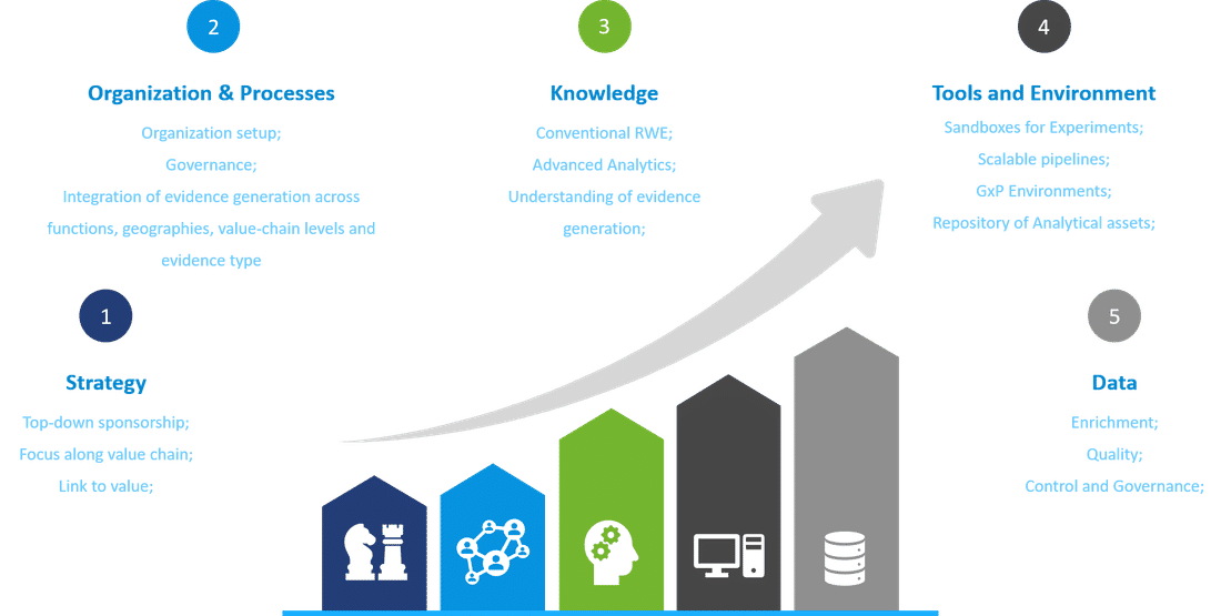 Dimensions are emerging as particularly important Dimensions are emerging as particularly important