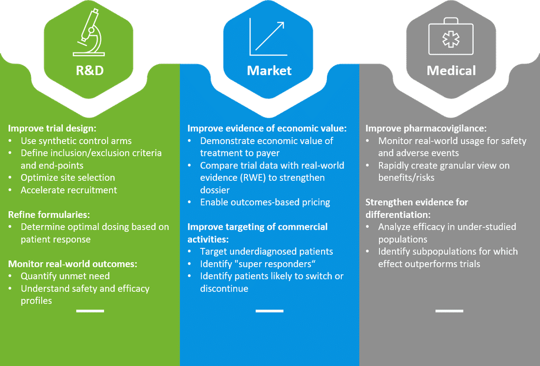 RWE Use Cases RWE Use Cases