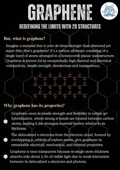 cover image of Graphene: The strongest and thinnest material on earth