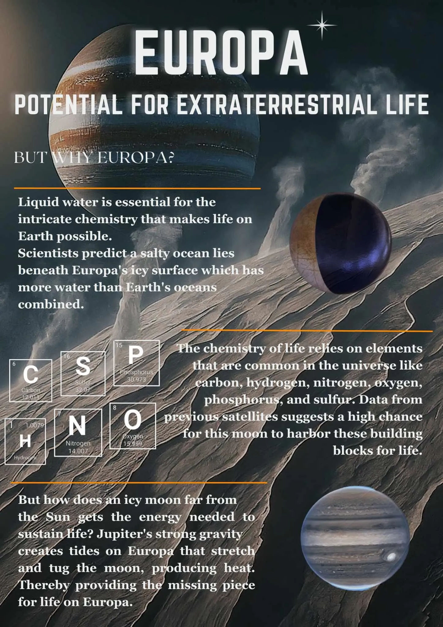cover image of Europa