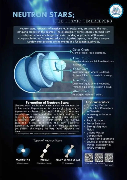 cover image of Neutron stars