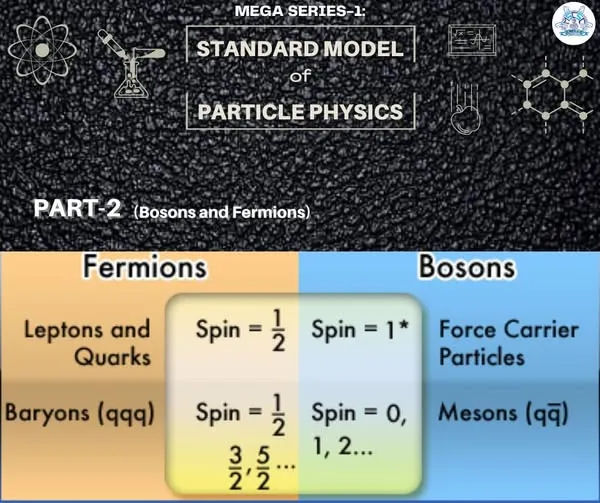 cover image of Standard Model of Particle Physics Part 2