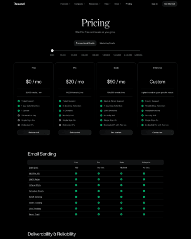 Resend pricing screenshot