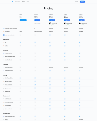 Typefully pricing screenshot