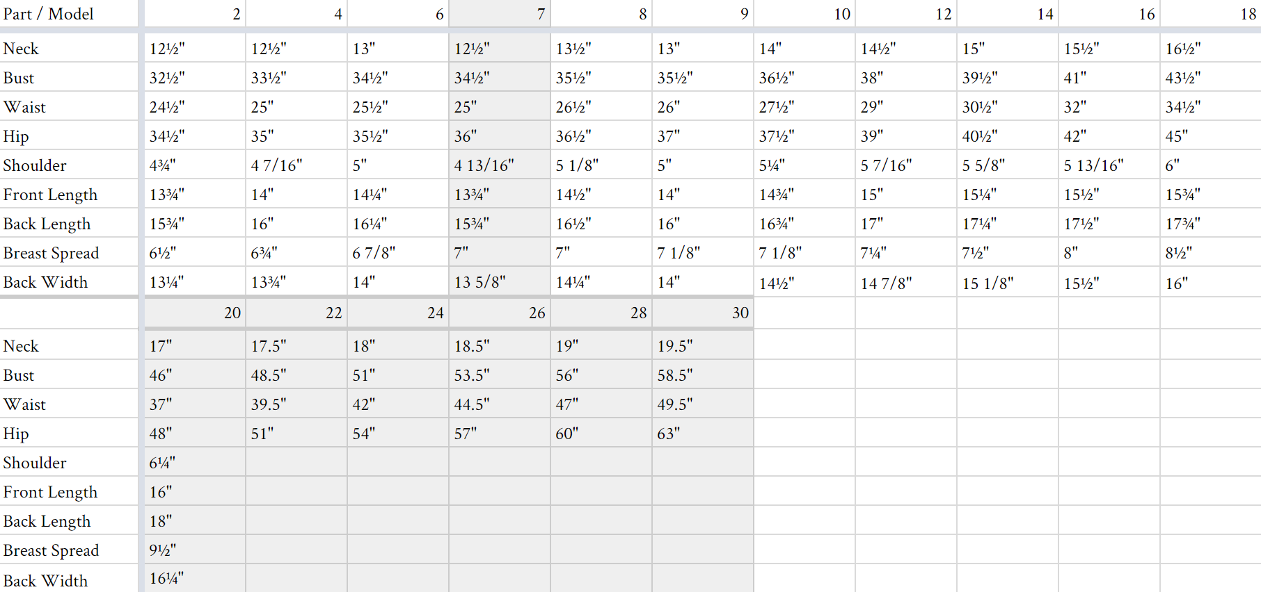 Mood Sewing Pattern Size Chart