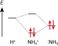 アンモニウムイオン生成のMO図