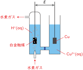 標準水素電極