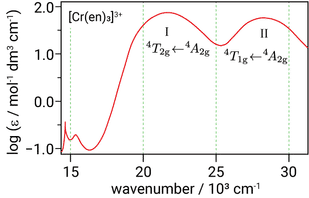 [Cr(III)(en)3]3+の吸収スペクトル