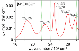 [Mn(II)(OH2)6]2+の吸収スペクトル