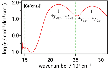 [Cr(III)(en)3]3+の吸収スペクトル