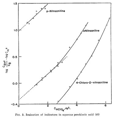 Chem. Rev. 1957, 935.