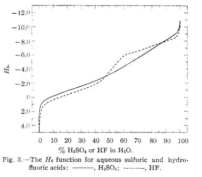 JACS 1957, 79, 3668.