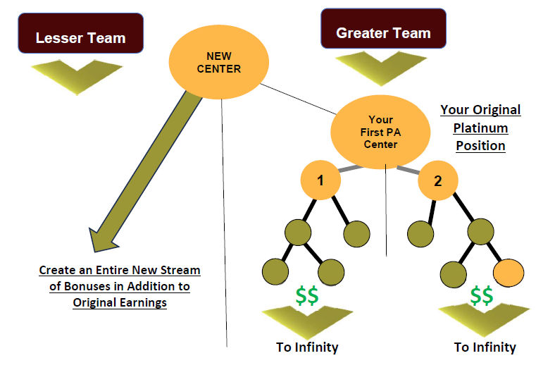 2x Team Expansion Center