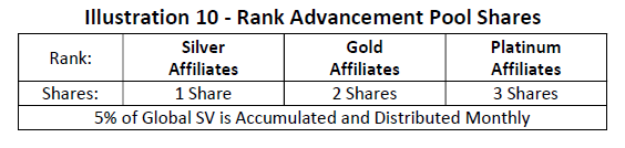 Rank Advancement Pool Shares