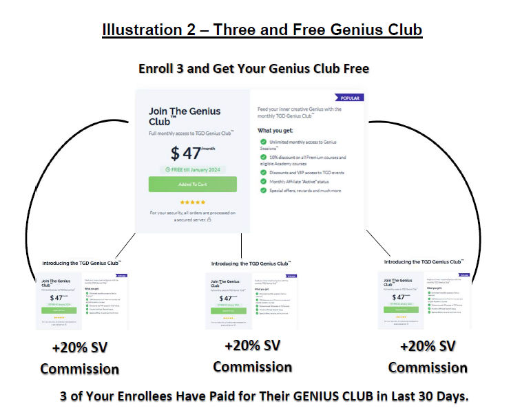 Three and free Genius Club