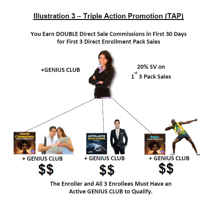 Triple Action Promotion