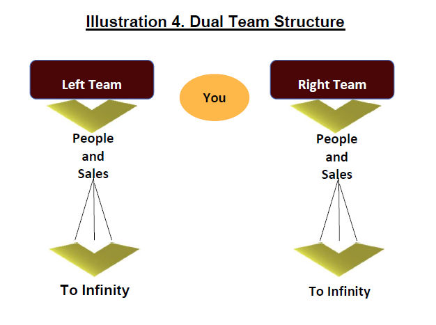 Dual Team Bonuses