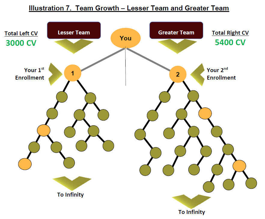 Team Growth – Lesser Team and Greater Team