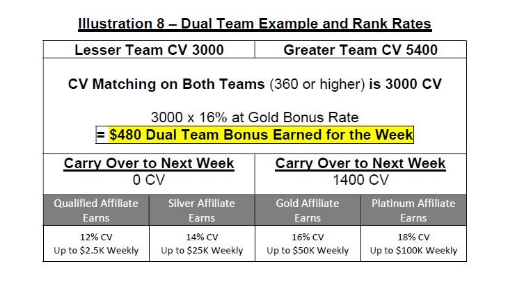 Dual Team Example and Rank Rates