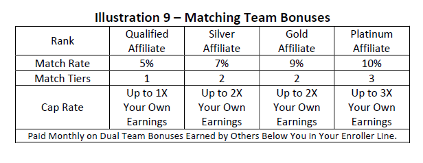 Matching Team Bonuses