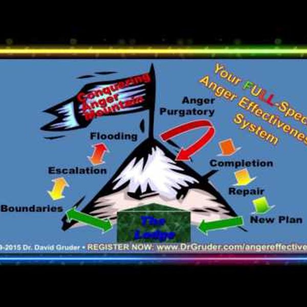 Anger Alchemy 2: Conquering Anger Mountain