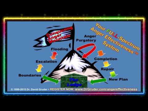 Anger Alchemy 1: Turn Anger Into an Ally