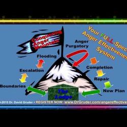 Anger Alchemy 1: Turn Anger Into an Ally
