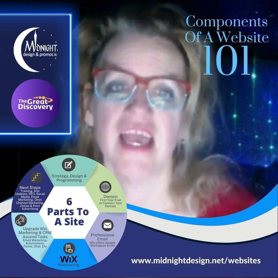 Components of a Website 101