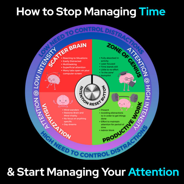 How to Stop Managing Time and Start Managing Your Attention 