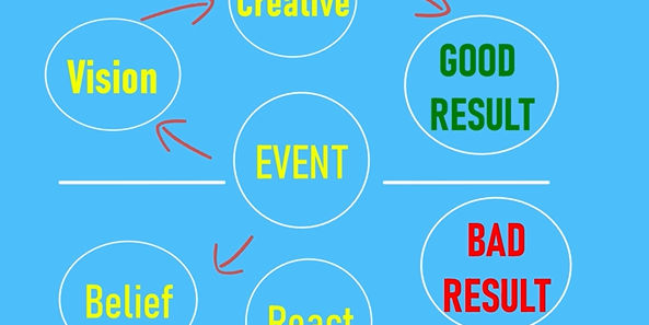 Course: Successfully Handling Life When Sh*# Happens! · The Great Discovery