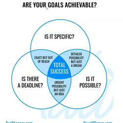 The Power Play Webinar