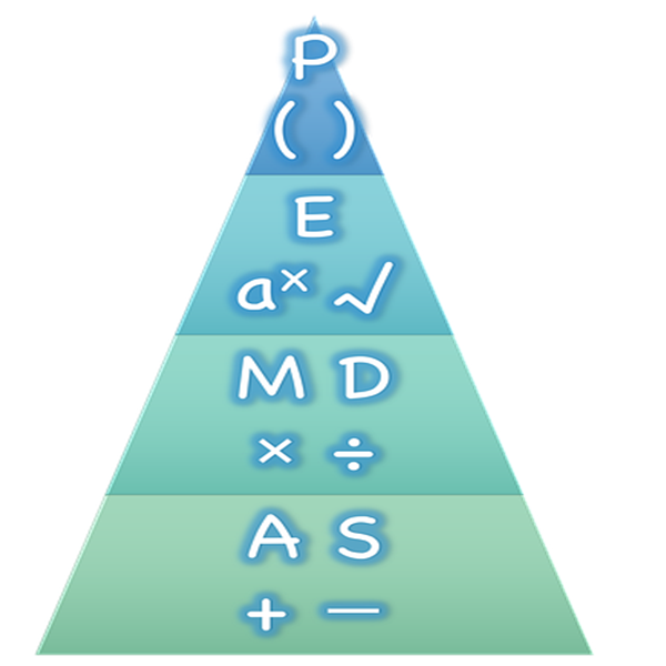 The Order of Operations